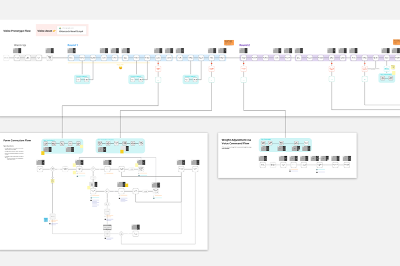 Strength workout UX and VUX flow diagrams